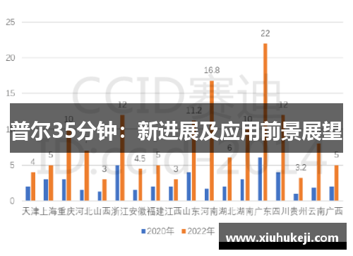 普尔35分钟：新进展及应用前景展望